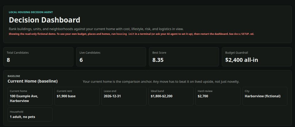 Dashboard overview with budget, move window, and baseline home using fictional demo data