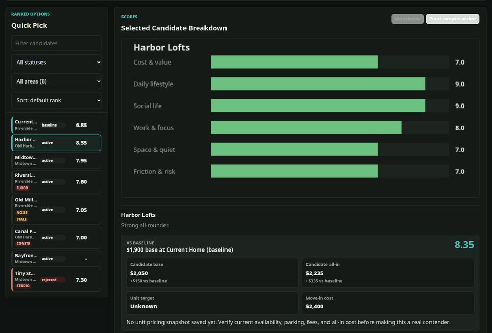 Housing Decision Agent dashboard ranking candidate homes with a per-category score breakdown, using fictional demo data