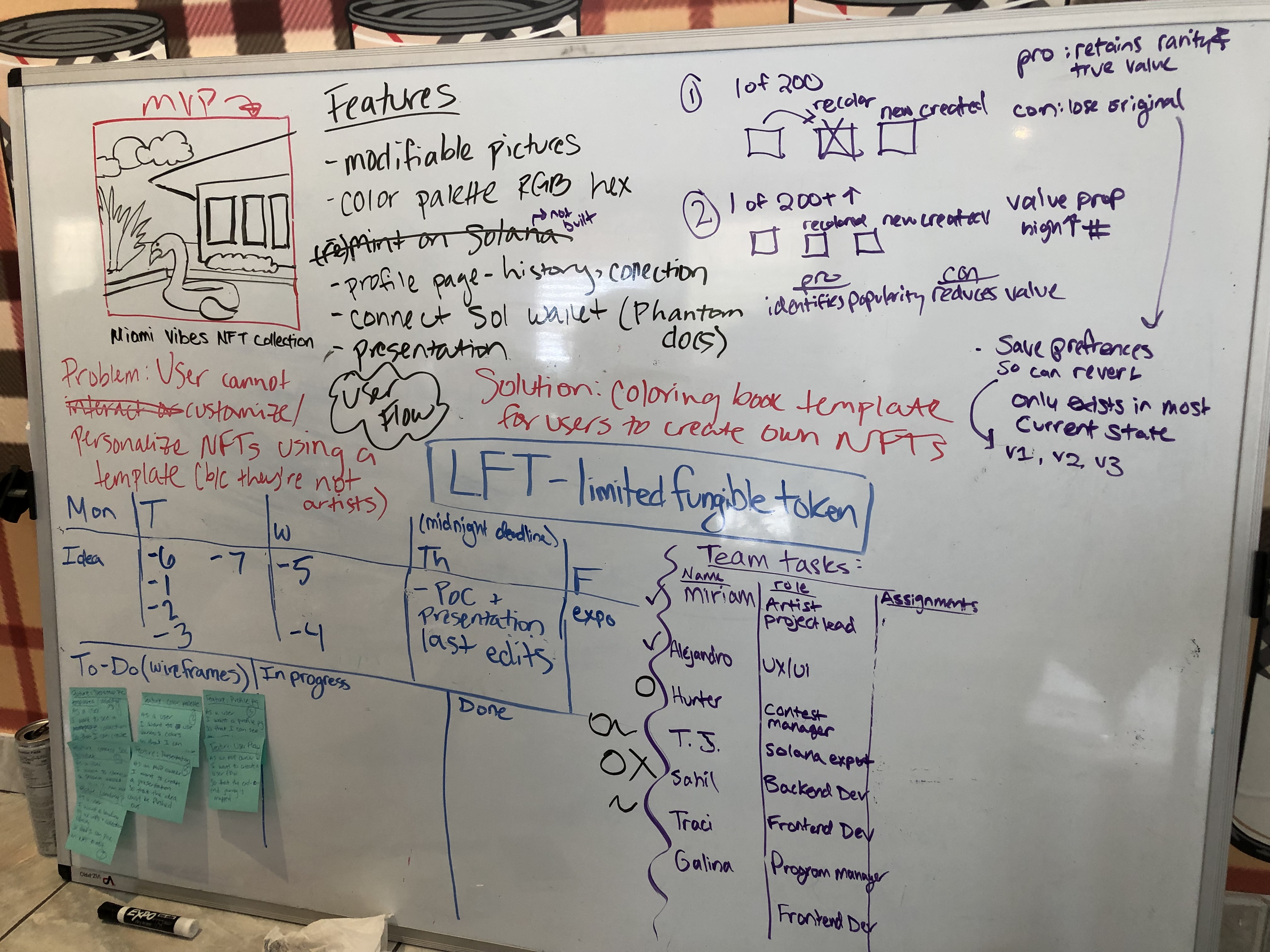 Whiteboard sketch of the NFT customization concept